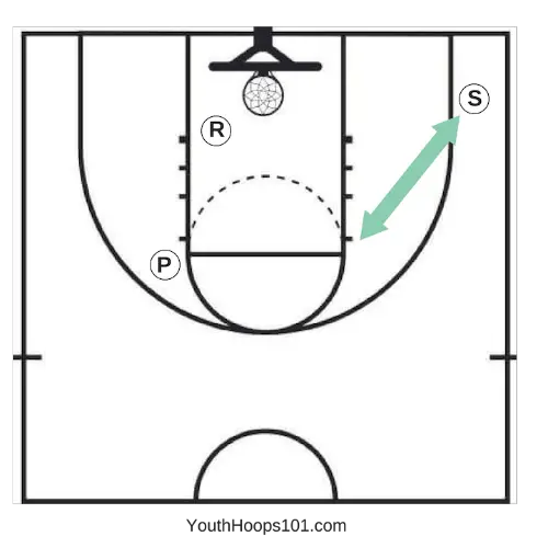 basketball drills